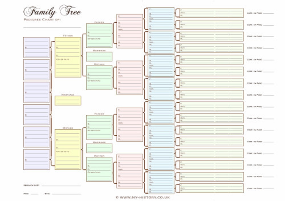 A3 Six Generation Pedigree Chart 