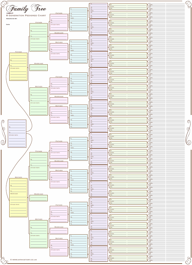 Compact Eight Generation Pedigree Chart 