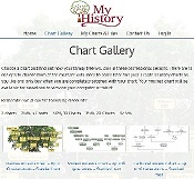 Chart Generator (PDF)